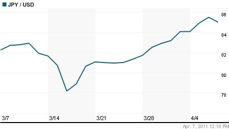 chartcurrency20110407130244.jpg