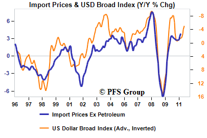 usd import prices