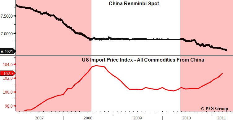 yuan import prices