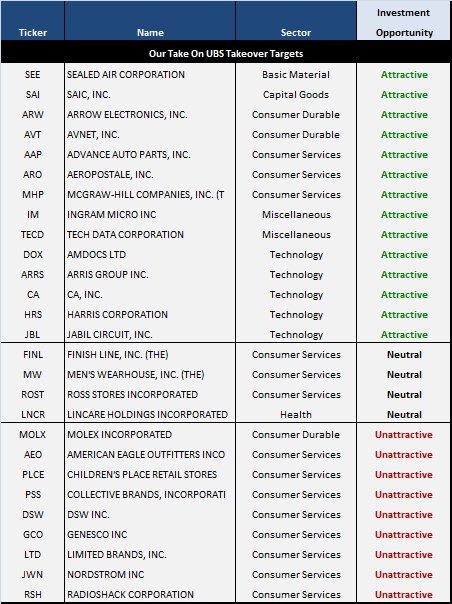 report lbo