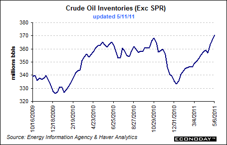 5/11/11 Crude Oil Inventories
