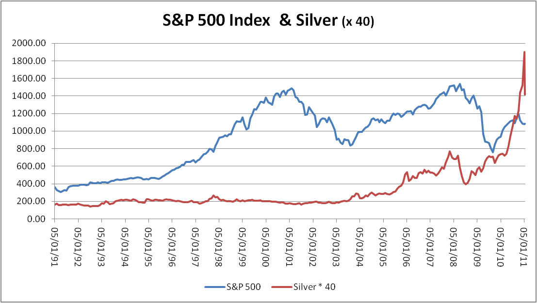 Price Of Silver Chart Last 20 Years