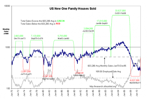Capture412 624x420 Non Distressed Home Price Rise at Fastest Rate in 2 yrs...