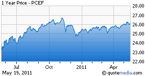 PCEF chart