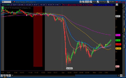 silver futures intraday