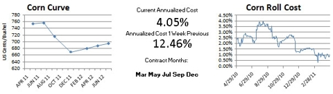 CBOT Corn