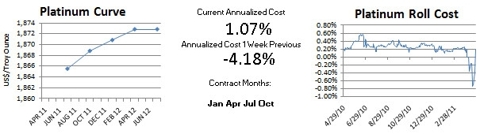 Nymex Platinum