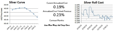 Comex Silver