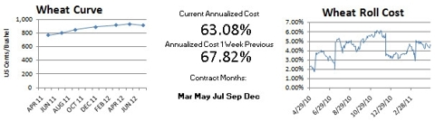 CBOT Wheat