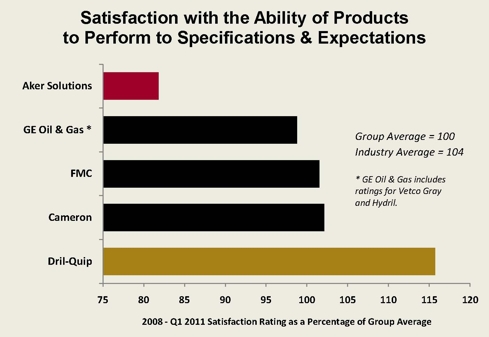 FMC Article Chart #2 - May 2011