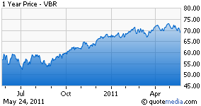 VBR chart