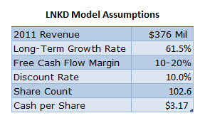 LNKD LinkedIn Valuation Model Assumptions Key Statistics
