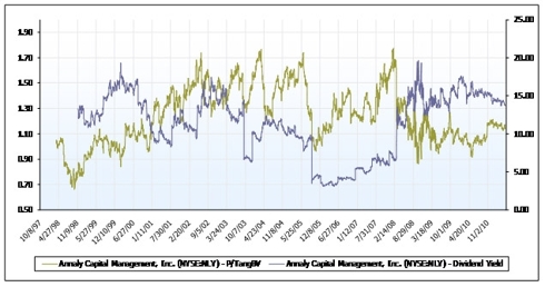 As an investor in Agency MBS,