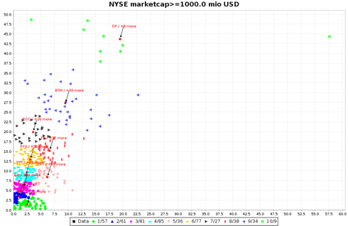 10 CLuster NYSE