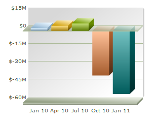 Net Income After Taxes