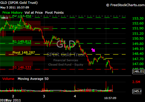 GLD May 5 2011.png