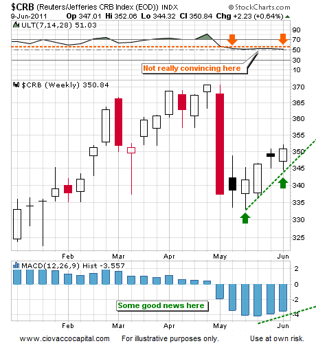 QE3 Not Anticipated By Markets - Yet
