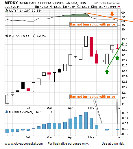 QE3 Not Anticipated By Markets - Yet