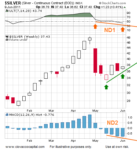 QE3 Not Anticipated By Markets - Yet
