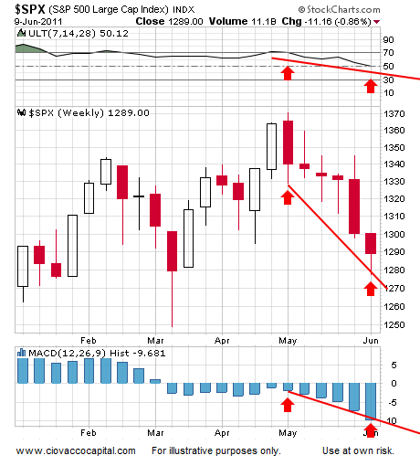 QE3 Not Anticipated By Markets - Yet