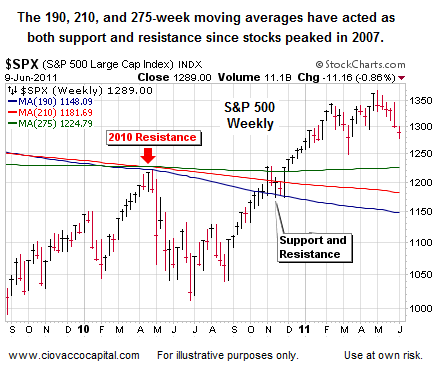 QE3 Not Anticipated By Markets - Yet