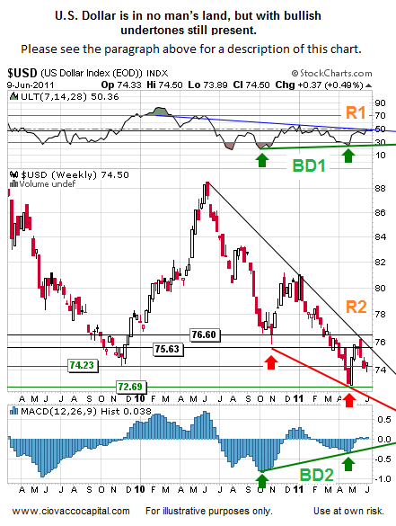 QE3 Not Anticipated By Markets - Yet