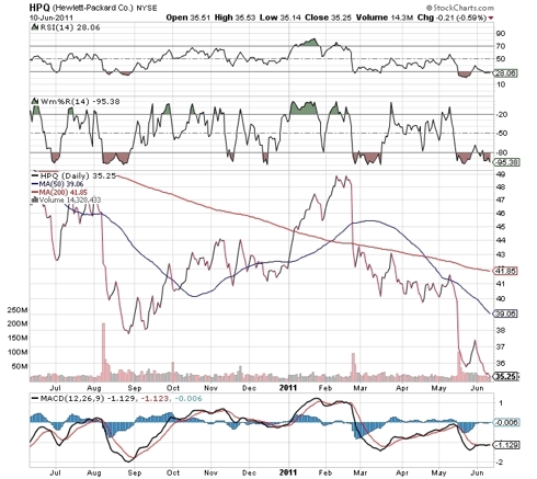 1-year price chart