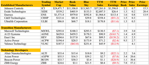 6.14.11 Peer Valuation.png