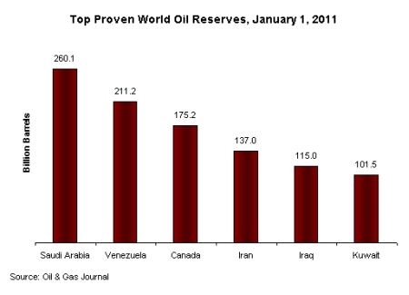 saupload oil res global ENERGY INDEPENDENCE   THE BIG LIE