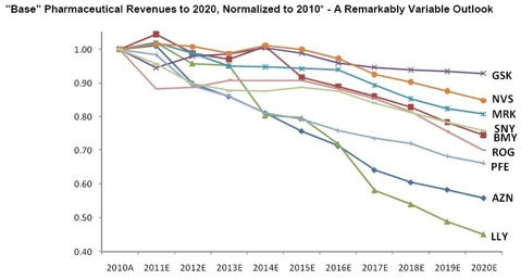 Drug Manufacturers Driving Off ...