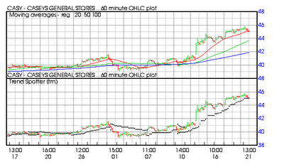 Prepared Food  Month on Casey Profits At The Pump   Seeking Alpha