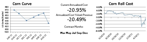 CBOT Corn