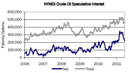 Oil Spec contract levels 2