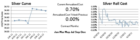 Comex Silver