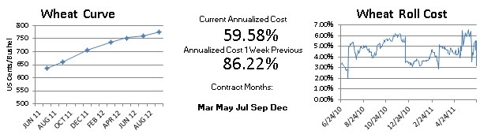 CBOT Wheat