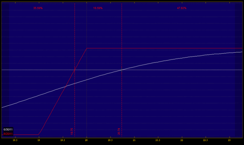 TOL August Put Vertical