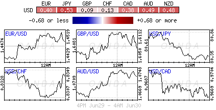 Forex heatmap