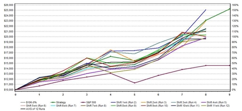Zacks Research Wizard Chart