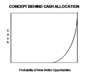 Arora cash allocation