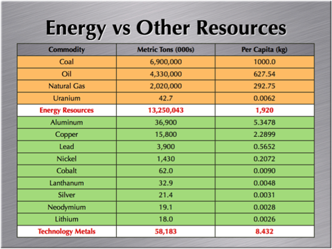 7.10.11 Energy vs Metals.png