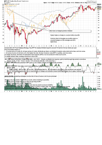 Buy the Div Sell the Hedge Strategy with Prudhoe Bay