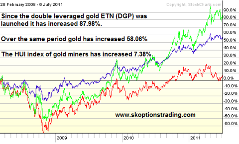 Are Gold Stocks The Real Barbarous Relic