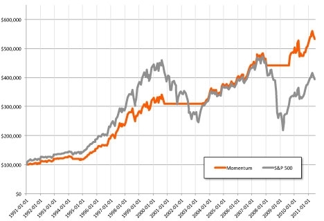 915653 131059533237784 Emmanuel Marot El problema del Market Timing