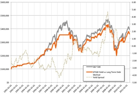 915653 131059536456969 Emmanuel Marot El problema del Market Timing