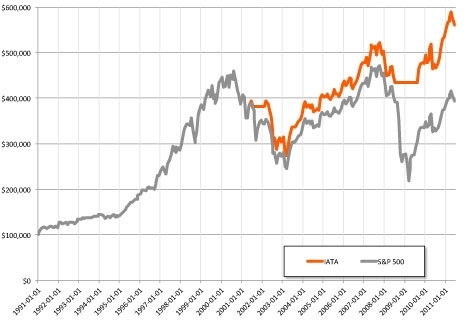 915653 131059542805319 Emmanuel Marot El problema del Market Timing