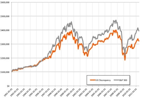 915653 131059545466822 Emmanuel Marot El problema del Market Timing
