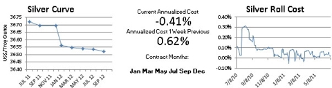 Comex Silver