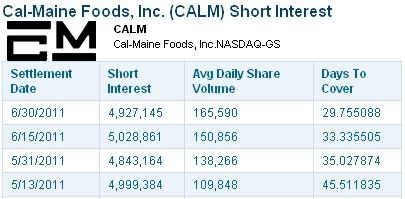 courtesy NASDAQ.com