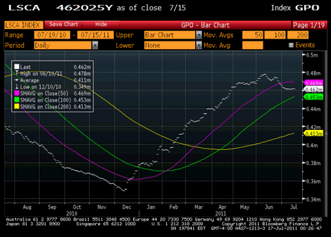 Copper Inventories Chart