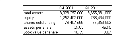 frontline comparison 10y